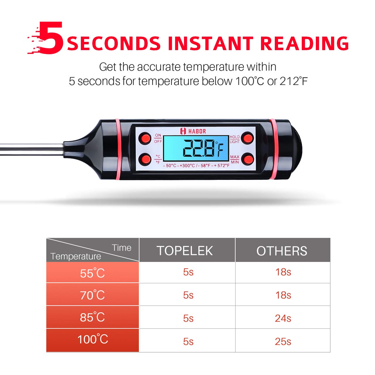 Habor Kitchen Cooking, Digital MultiFunctional Thermometer with