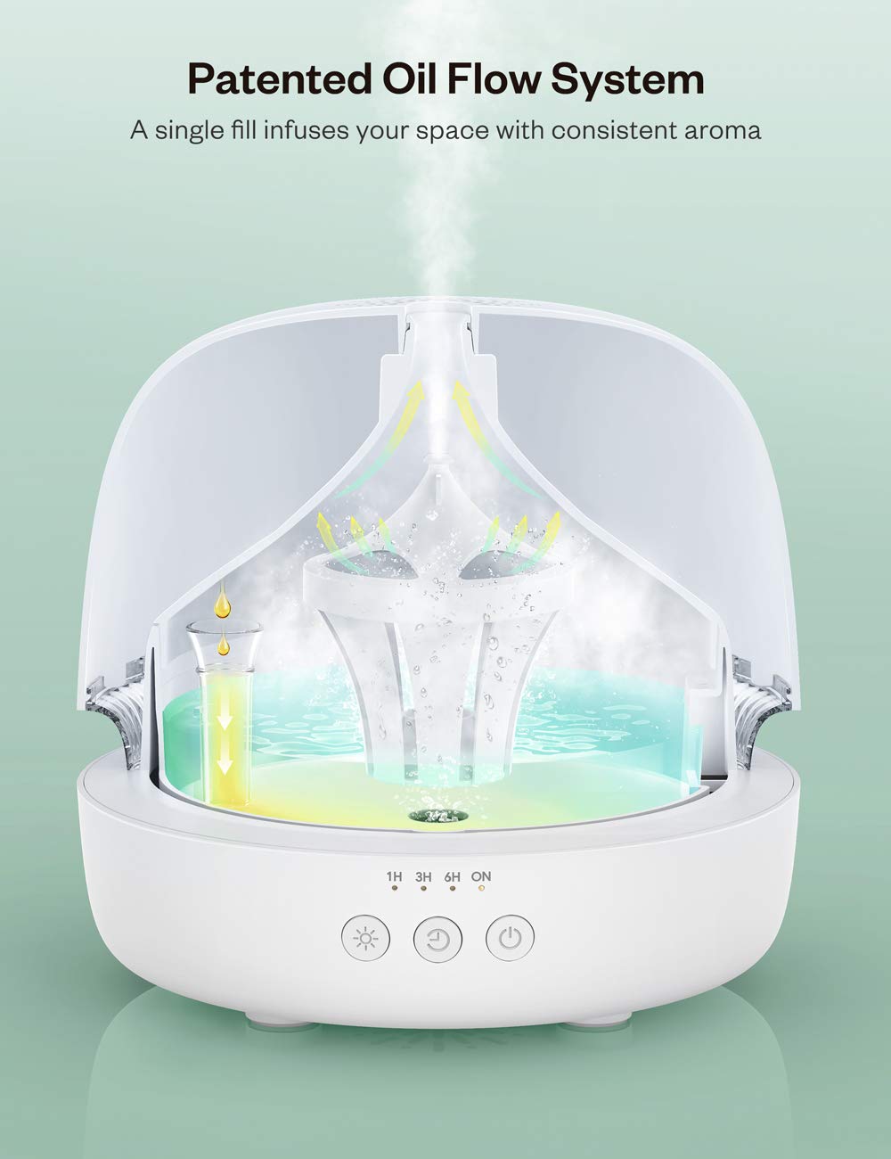 Essential Oil Diffuser, Anjou 300ml Ultrasonic Aroma Diffuser with Continuous Aromatherapy, Whisper-Quiet, 2 Mist Outputs, BPA Free, Waterless Auto Shut-Off, 7 Color Light, Aromatherapy Diffuser : Beauty