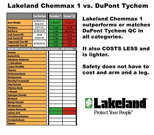 Lakeland Hooded Coverall Chemical Protection Suit - ChemMax 1 Serged Seam Coverall with Hood and Boots, Elastic Cuff, Yellow (3XL)