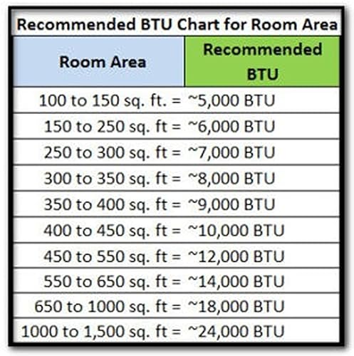 Mini Split Sizing Chart Hvac Btu Per Square Foot Sizing Chart 9000