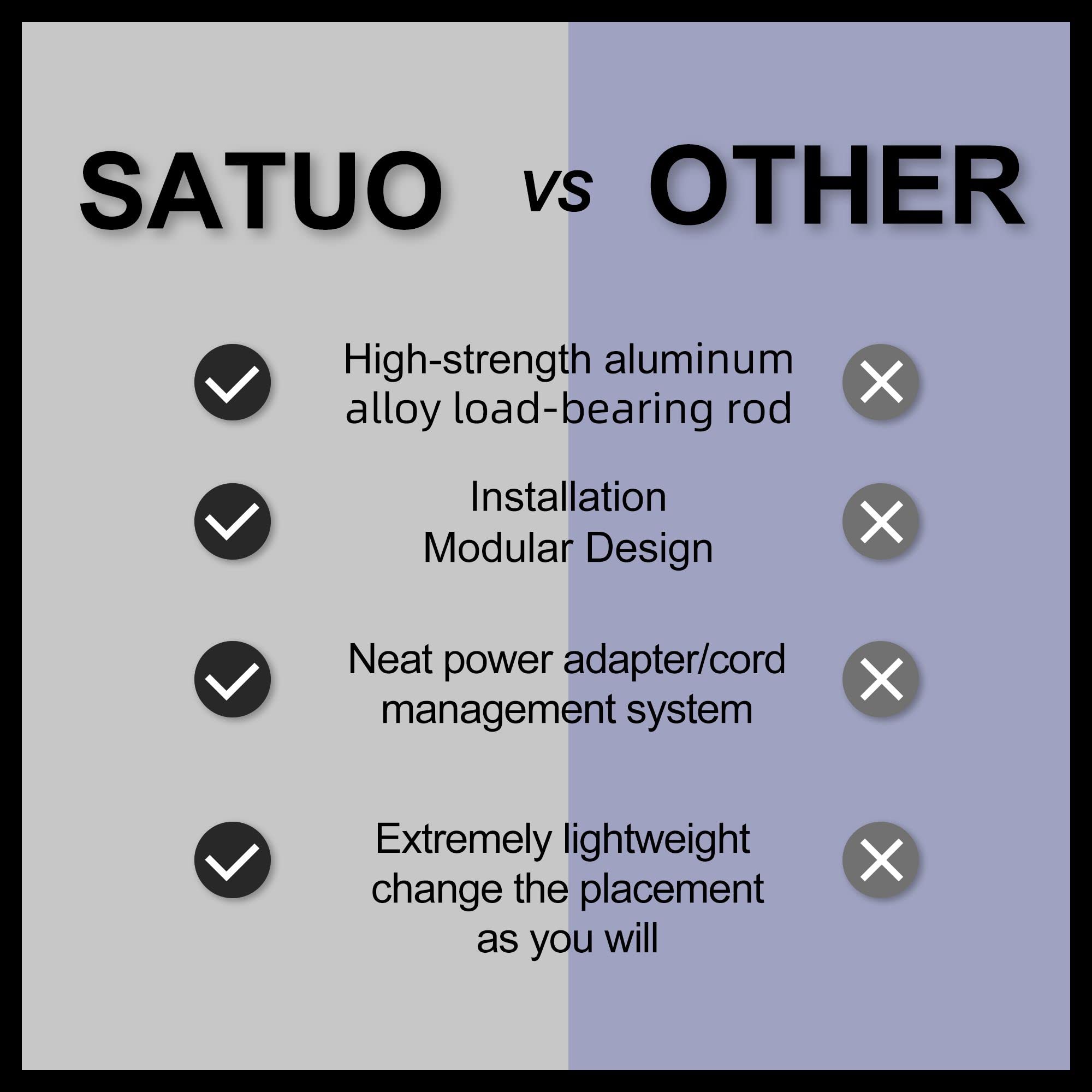 Vacuum Stand for Dyson, Stand-Storage-Holder-Station-Docking, Compatible with Dyson V6 V7 V8 V10 V11 V15 SV18 SV21 Cordless Vacuum Cleaners, with 6-8 Accessories Storage Space