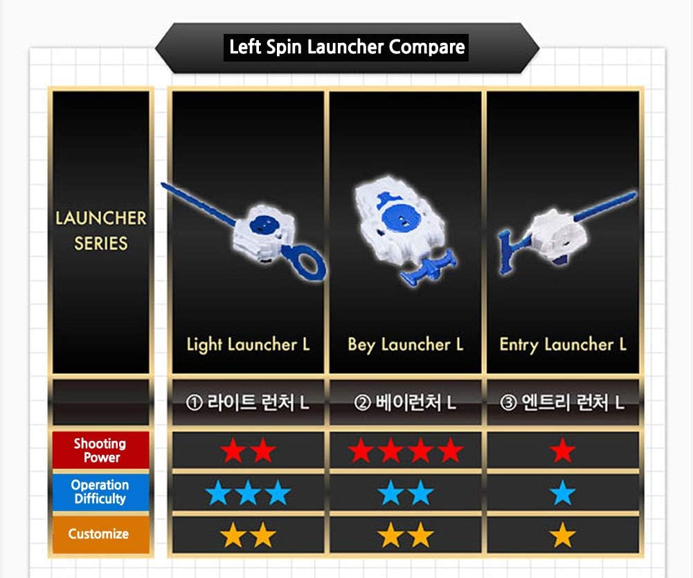 Bellejiu Battling Tops Burst B 99 Tool Bey Launcher Left L Clear White Spinning Top Toys Accessories Toys Games Amazon Com