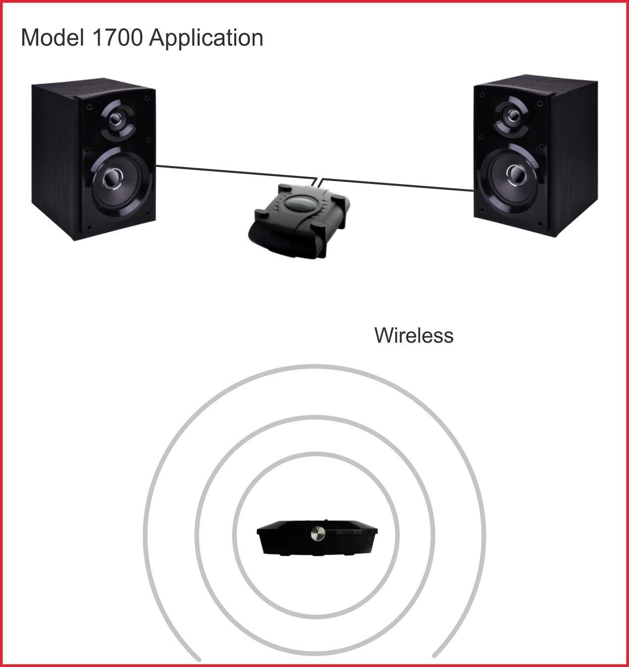 Amphony 1700 Wireless Speaker Kit with one Wireless Amplifier, 2x40