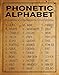 Phonetic alphabet code words unframed poster or print