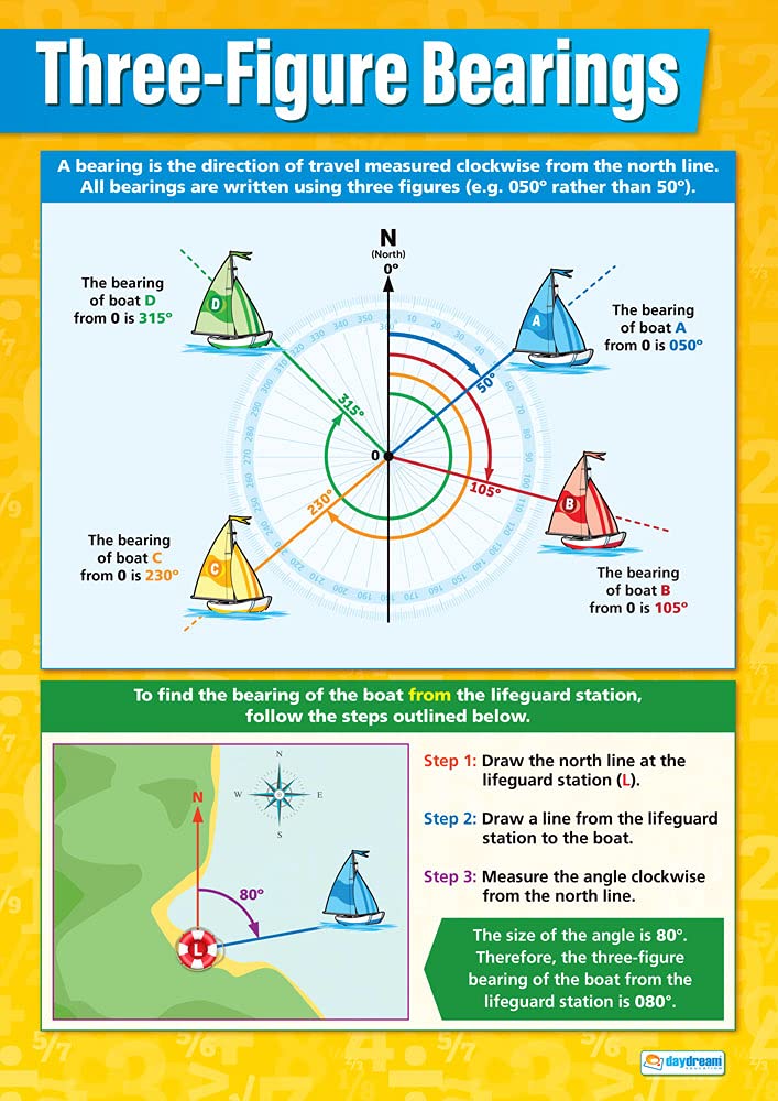 Daydream Education 3 Figure Bearings | Maths Charts | Gloss Paper measuring 594 mm x 850 mm (A1) | Math Charts for the Classroom | Education Posters