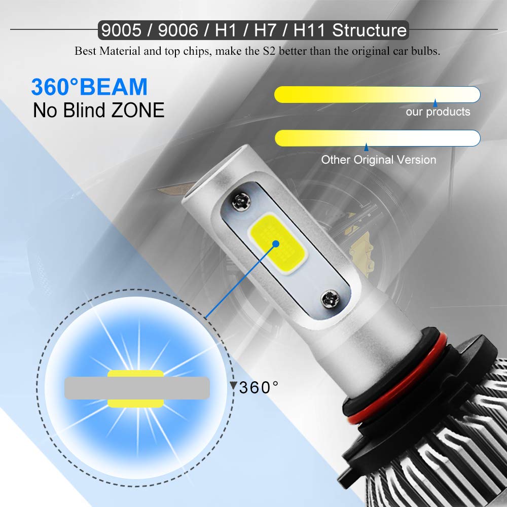 Jiuguang Pair LED Automobile Lamp Headlight Bulbs with Advanced LED COB Chips and All-in-One Conversion kit S2/8000LM/6500K H1 H4 H7 H11 H13 9005 9006 9007 3 Year Warranty (H11)