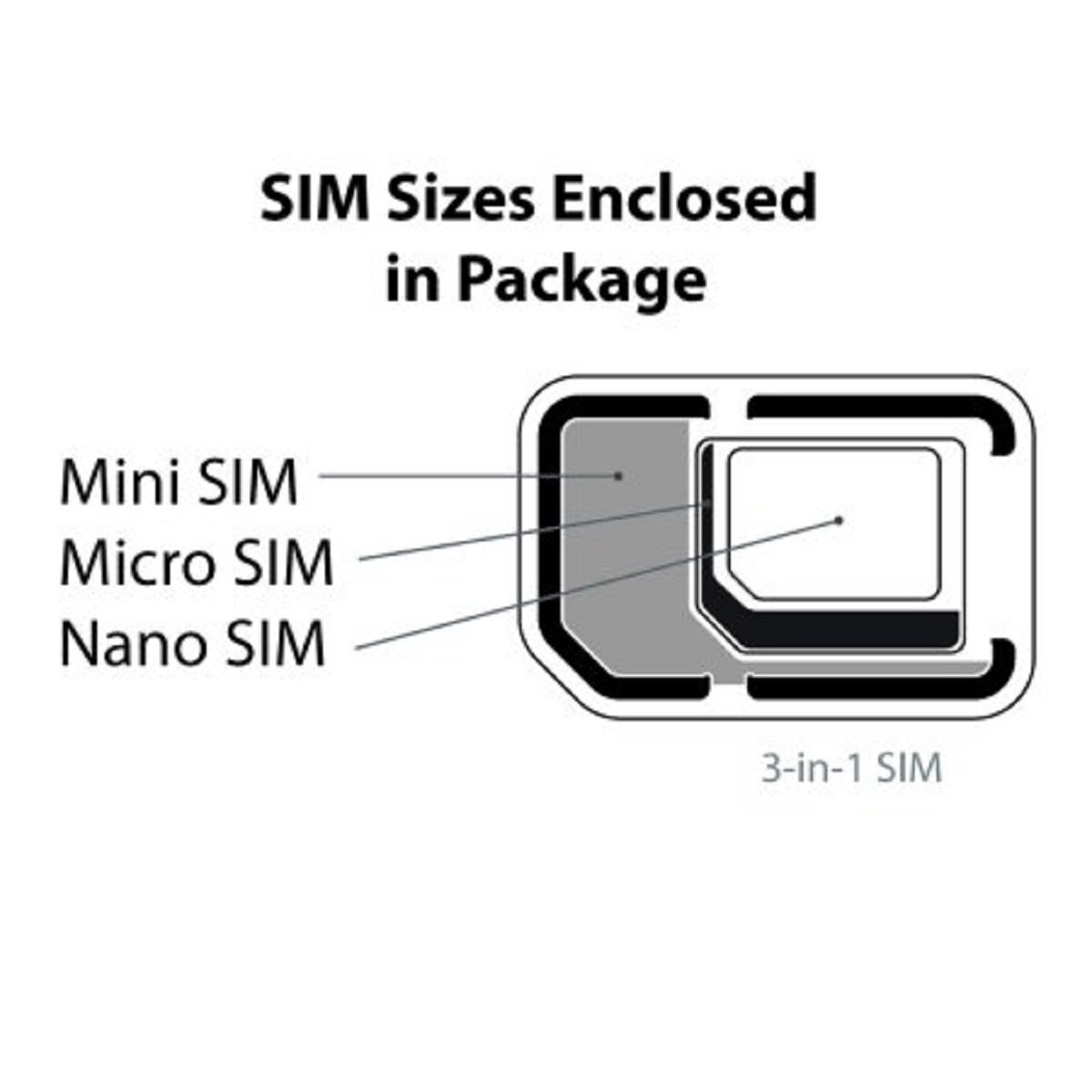 New Straight Talk Bring Your Own Phone (BYOP) 3 size in 1 SIM card Kit AT&T Compatible