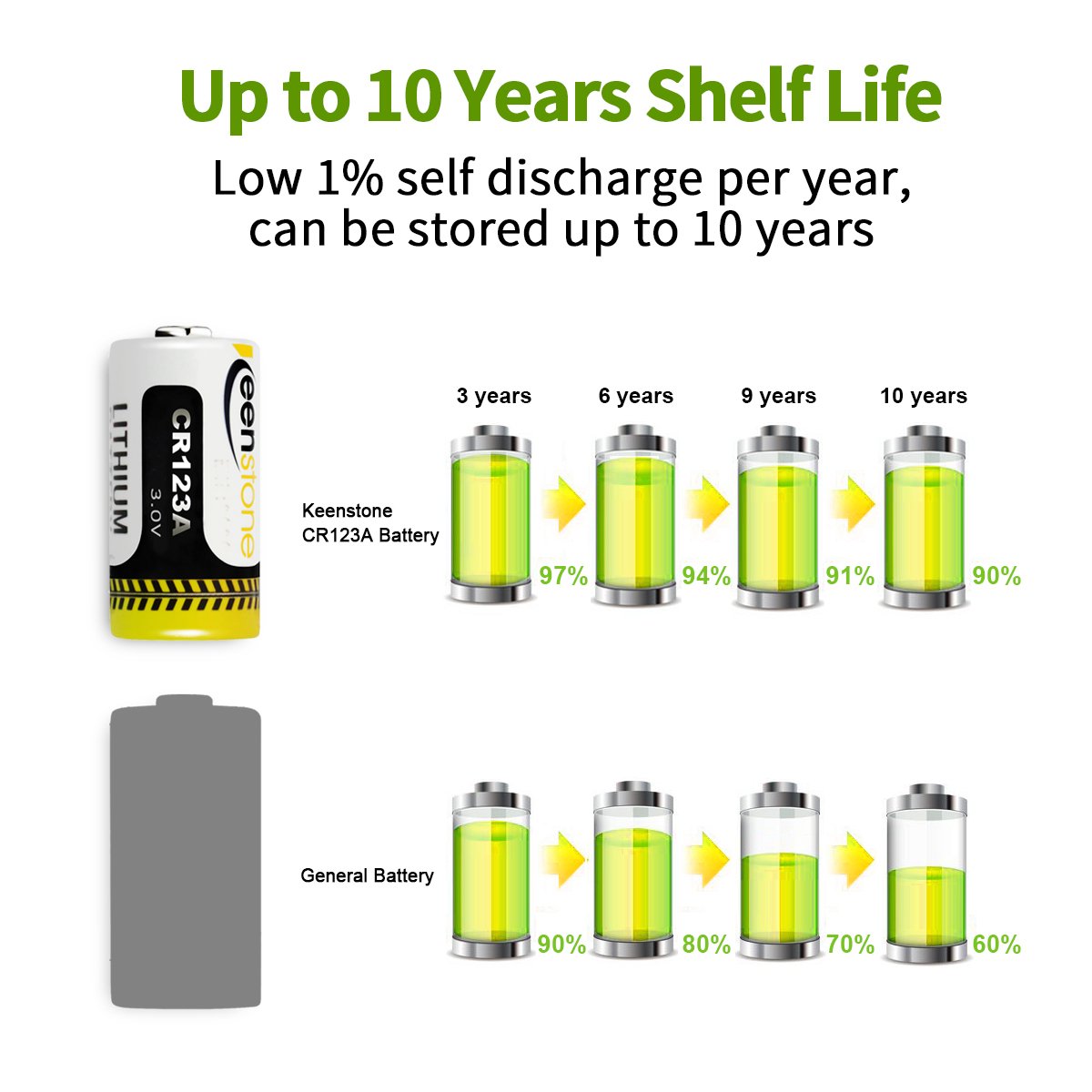 12 St. CR123A CR17345 Batterien, Keenstone 3V 1400 mAh Lithium Einwegbatterie für Taschenlampe, Kamera, Intelligente Instrumentierung, Mikrofone usw. [Nicht wiederaufladbar, Nicht für Arlo]