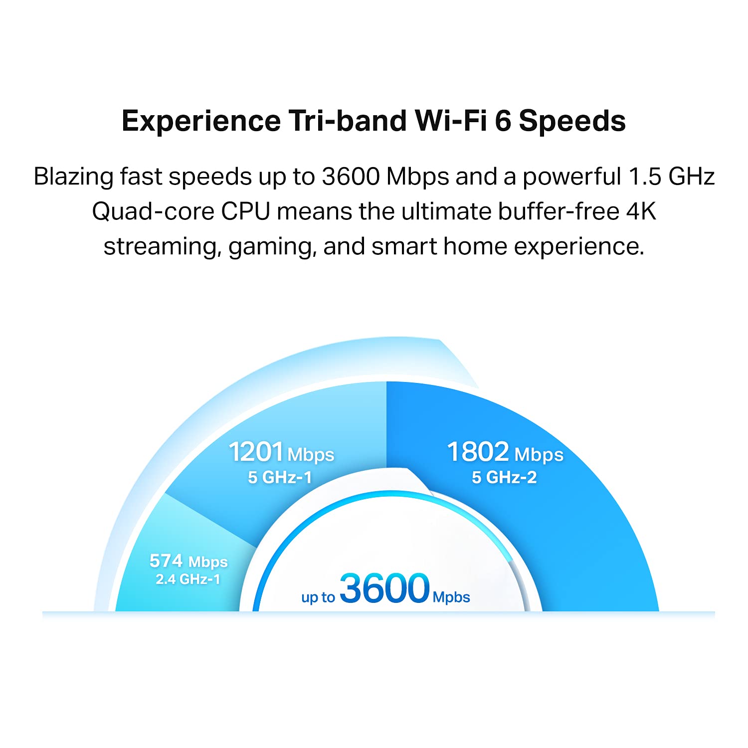 TPLink Deco Tri Band Mesh WiFi 6 System(Deco X68) Covers up to 5500
