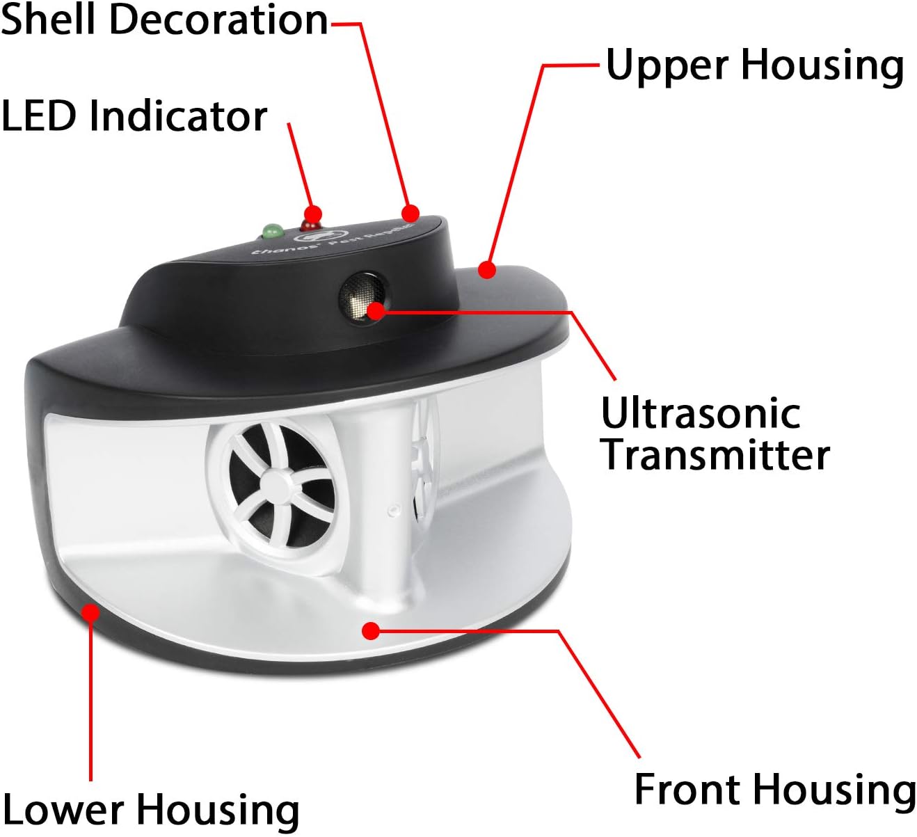 Thanos Ultrasonic Electronic Mouse Mice Rat Squirrel Rodent Pest Repeller Repellent Deterrent: Health & Personal Care