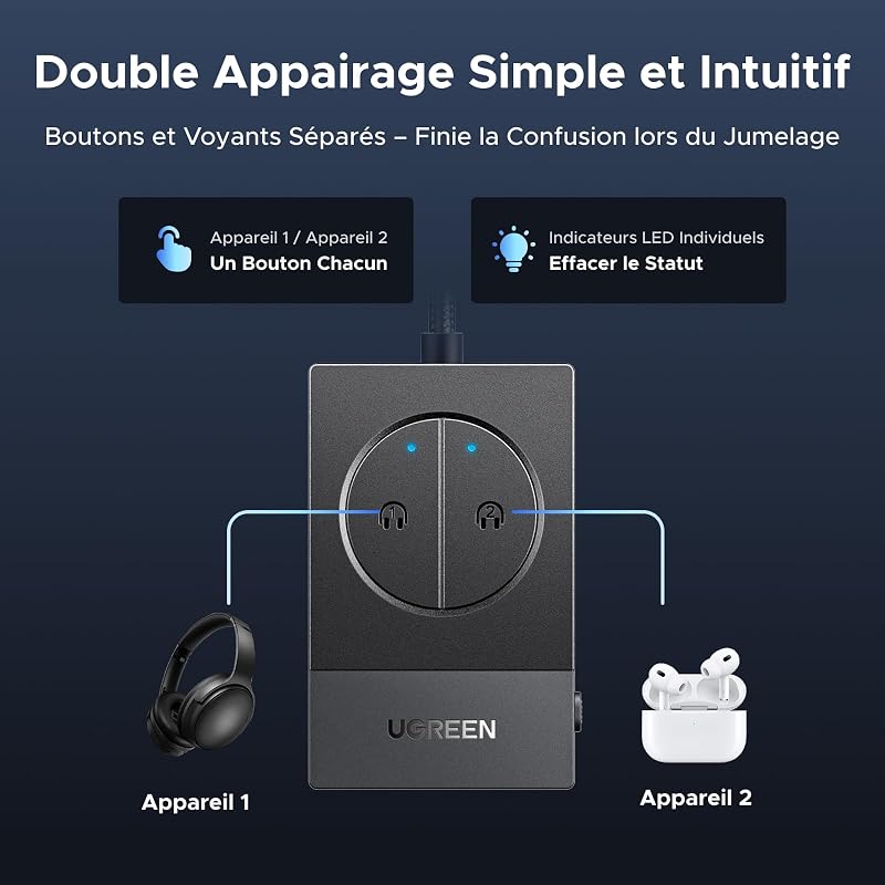 Émetteur Jack Bluetooth 5.4 pour TV Avion Transmetteur Bluetooth