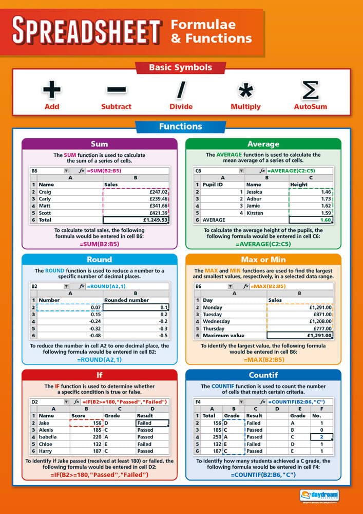 Spreadsheet Formulae and Functions | ICT Posters | Laminated Gloss Paper measuring 850mm x 594mm (A1) | Computing Charts for the Classroom | Education Charts by Daydream Education
