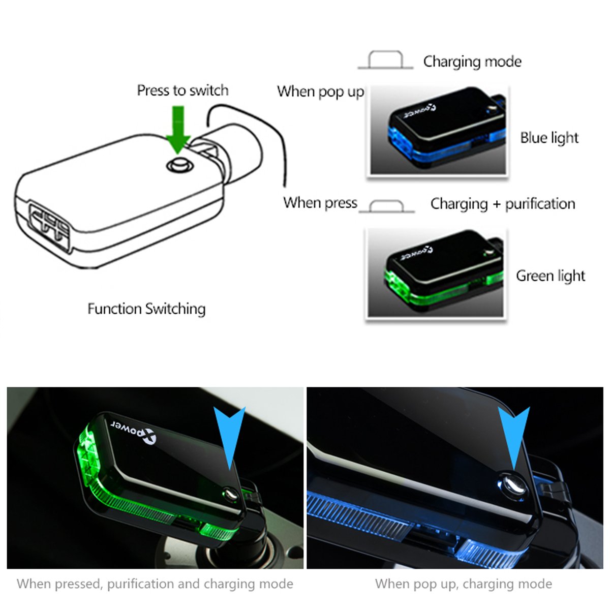 Shackcom Anion Air Purifier for Car with USB Chargers- Air Freshener Eliminate Bacteria, Virus, Smoke and Bad Odors Remover, Car gift, Air Cleaner for Auto and RV