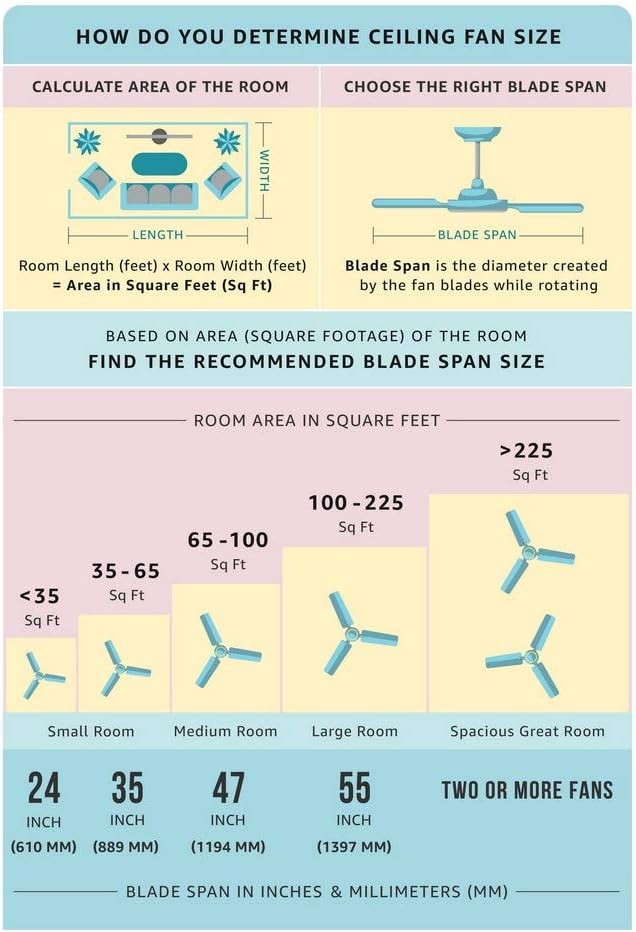 HUNTER 53090 Builder Deluxe Indoor Ceiling Fan with LED Light and Pull Chain Control, 52", Brushed Nickel: Home Improvement
