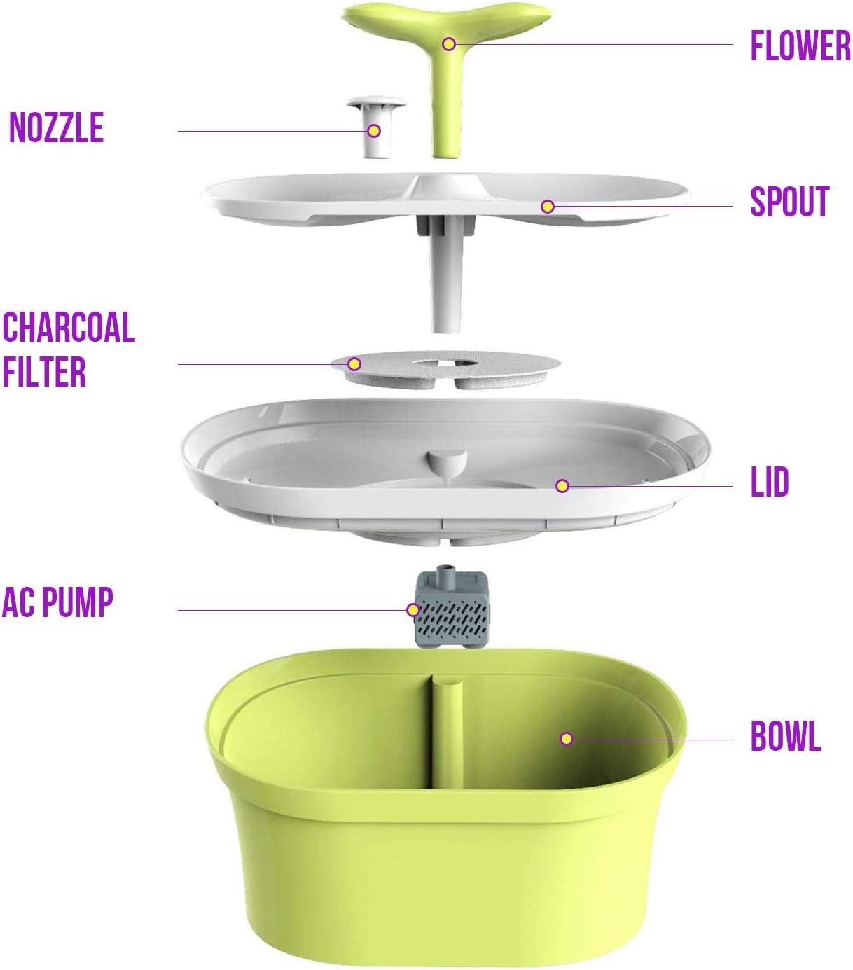 Pet Friend Cat Fountain 2.8 Litre Twin Spout Clean Purified Fresh Water Drinking Bowl For Cats And Dogs With Pump Pre-Filter - Image 5