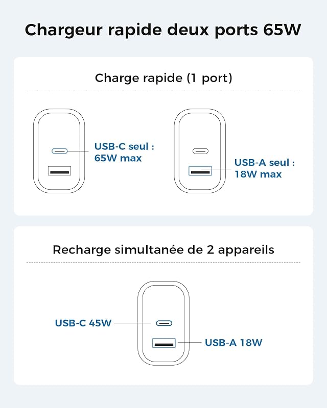 Cargador USB C 65W, Cargador Carga Rápida Doble Puerto Cargador iPhone — photo 6 sur 8