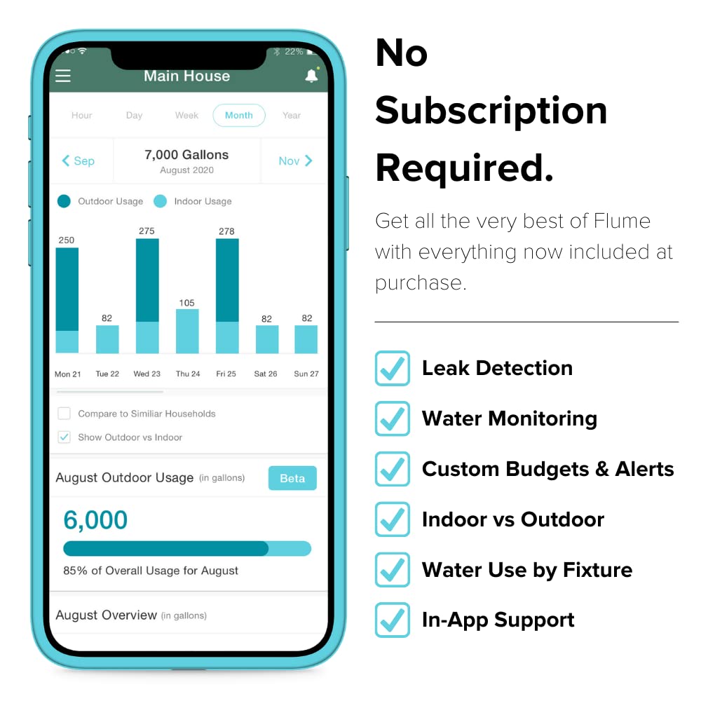 Flume 2 Smart Home Water Monitor & Leak Detector – WiFi Connected, Real-Time Usage Tracking & Alerts – Works with Compatible Residential Water Meters - View 6