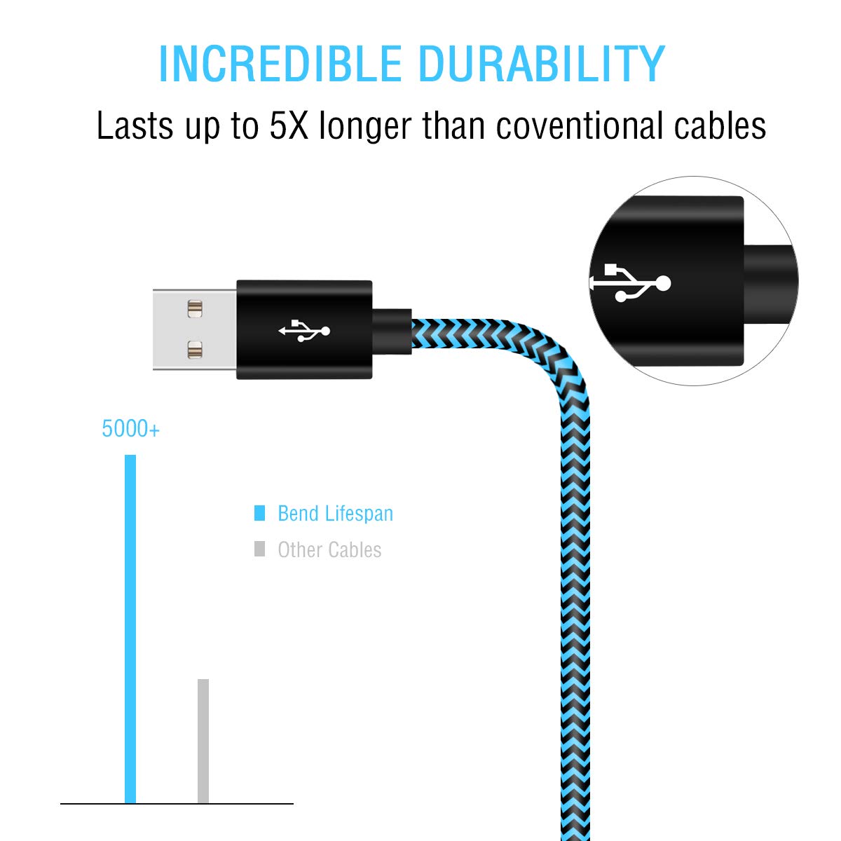 Yostyle Phone Charger Cable,4Pack(3/6/6/10FT) Extra Long Nylon Braided USB Charging & Sync Cord Compatible with Phone Charger X XS Max XR/8/8 Plus/7 Plus 6s/6s Plus/6/6 Plus/5s/5/SE, Pad
