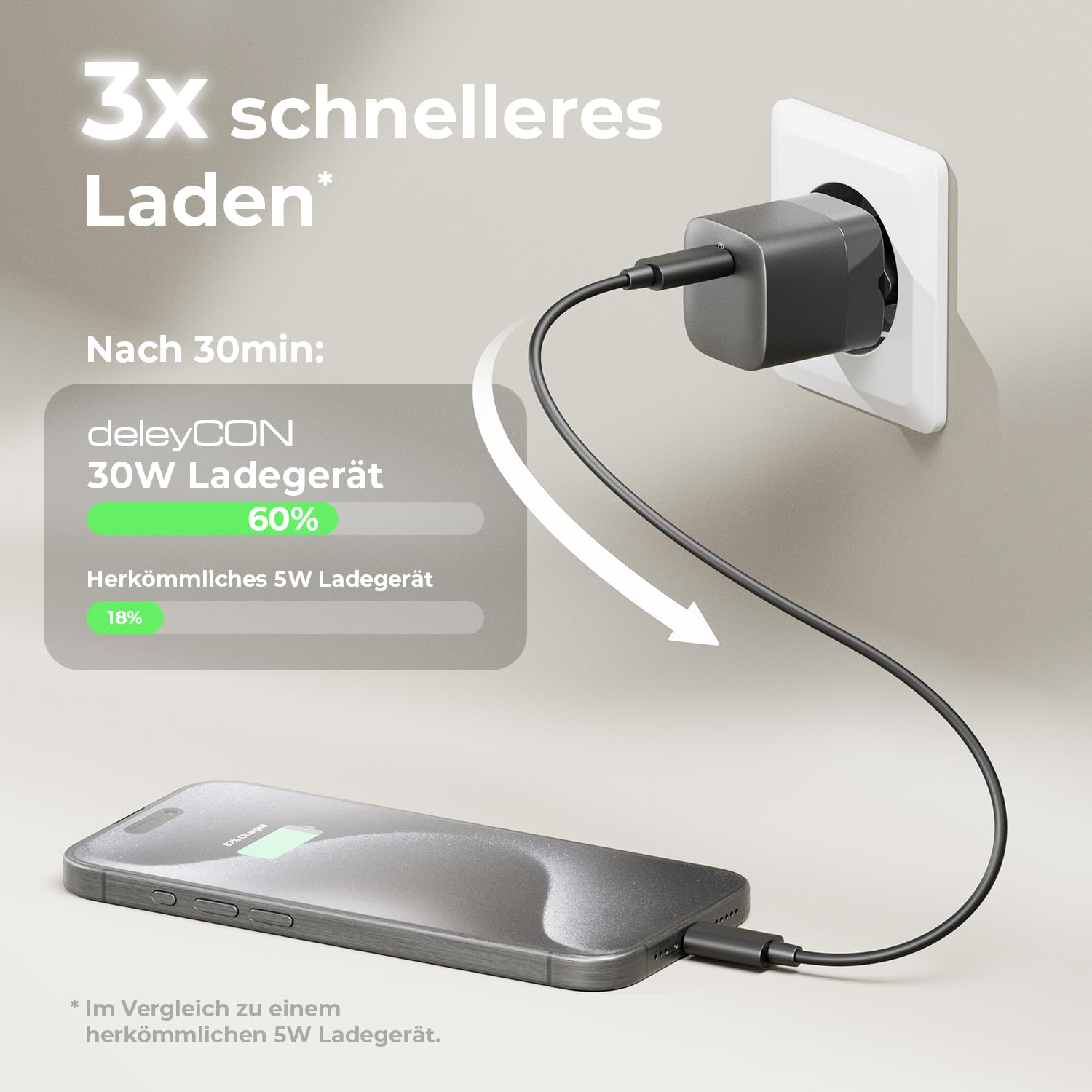 deleyCON USB C Ladegerät (Kompaktes 30W Schnellladegerät) USB-C Netzteil für Apple iPhone 17, 16, 15, Pro, Pro Max, iPad, AirPods 4, Airpods Max, Watch, Galaxy S25/S24, Handy, Charger - Schwarz 2