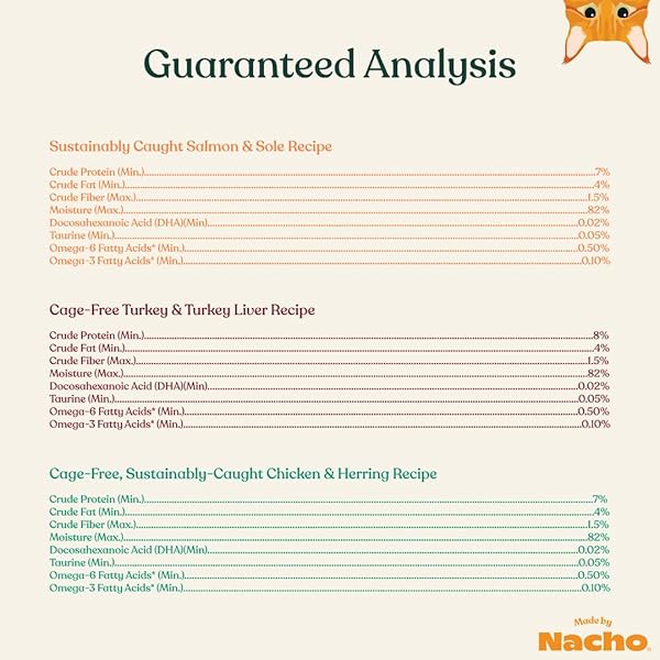 MADE BY NACHO PREMIUM MINCED WET CANNED CAT FOOD WITH HYDRATING BONE BROTH 5.5OZ (12 PACKS) (VARIETY PACK (TURKEY & TURKEY LIVER, CHICKEN & HERRING, AND SALMON & SOLE))