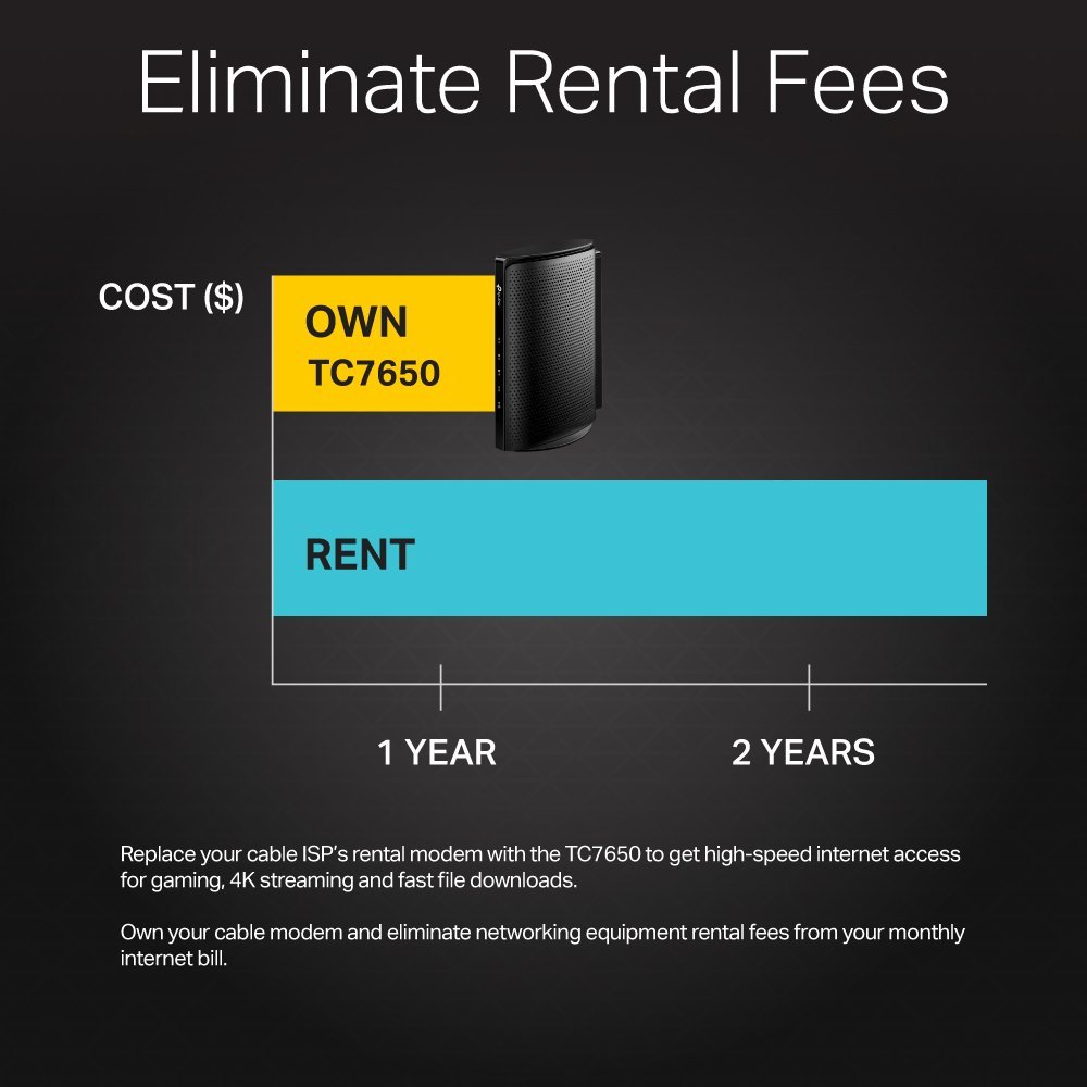 TPLink TC7650 DOCSIS 3.0 (24x8) High Speed Cable Modem. Max Download Speeds Up to 1000Mbps