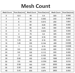 Integrated Lab Test Sieve Diameter 6cm Stainless