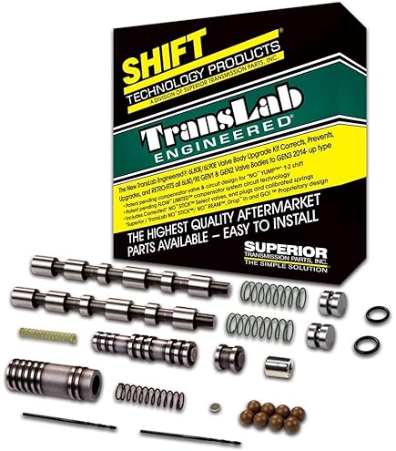 Tran Hoang Son さん専用 Amazon.com: Transmaxx Sonnax Zip Kit. : Automotive