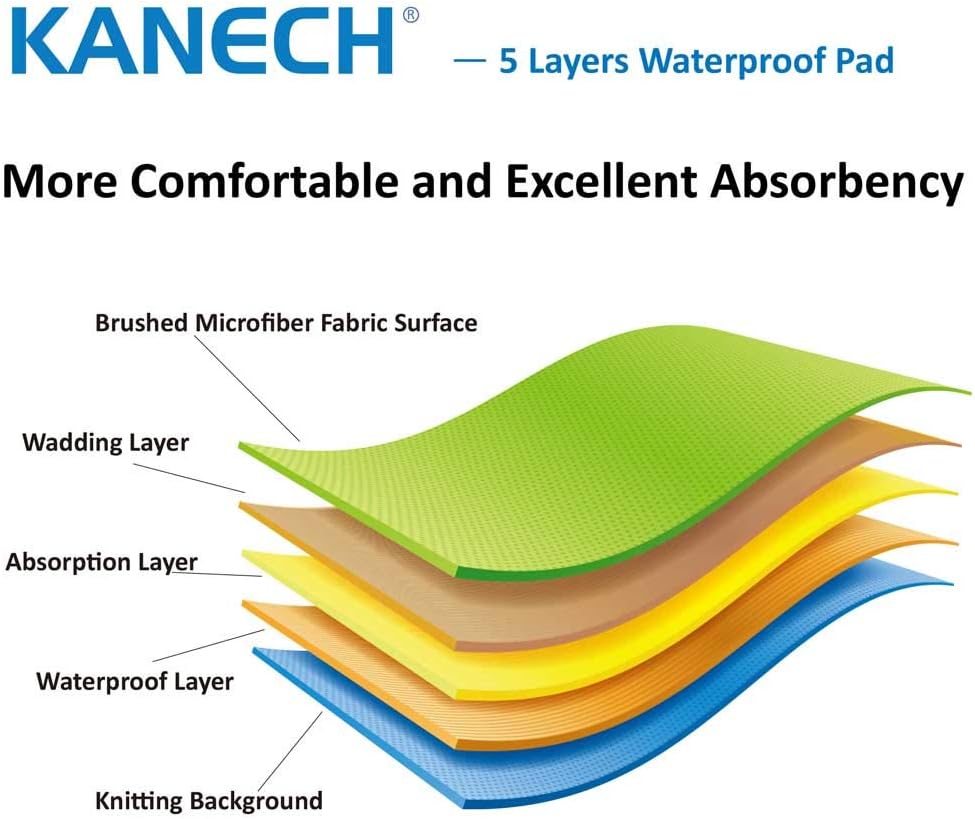 KANECH Bed Pads for Incontinence Washable – 34 x 52 Inches - Extra 5 Layer - Waterproof Pads for Adult,Children,Pets: Health & Personal Care