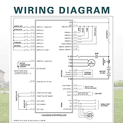48V/60V/72V/80V/84V 550A Programmable AC Motor