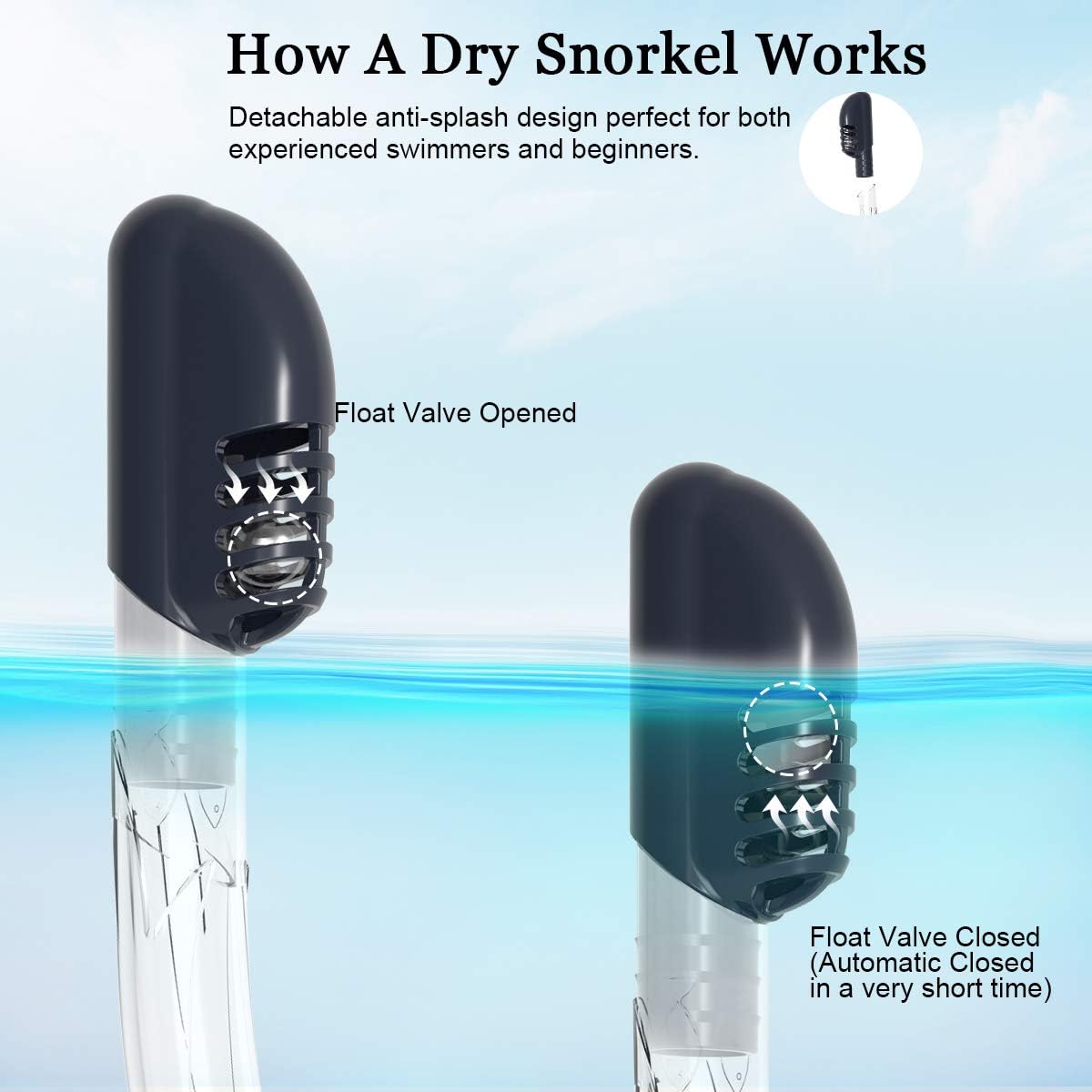 WSTOO Dry Snorkel Set, Anti Fog Snorkel Mask, 180 Degree Panoramic View Scuba Diving Mask, Snorkeling Gear for Adults : Sports & Outdoors