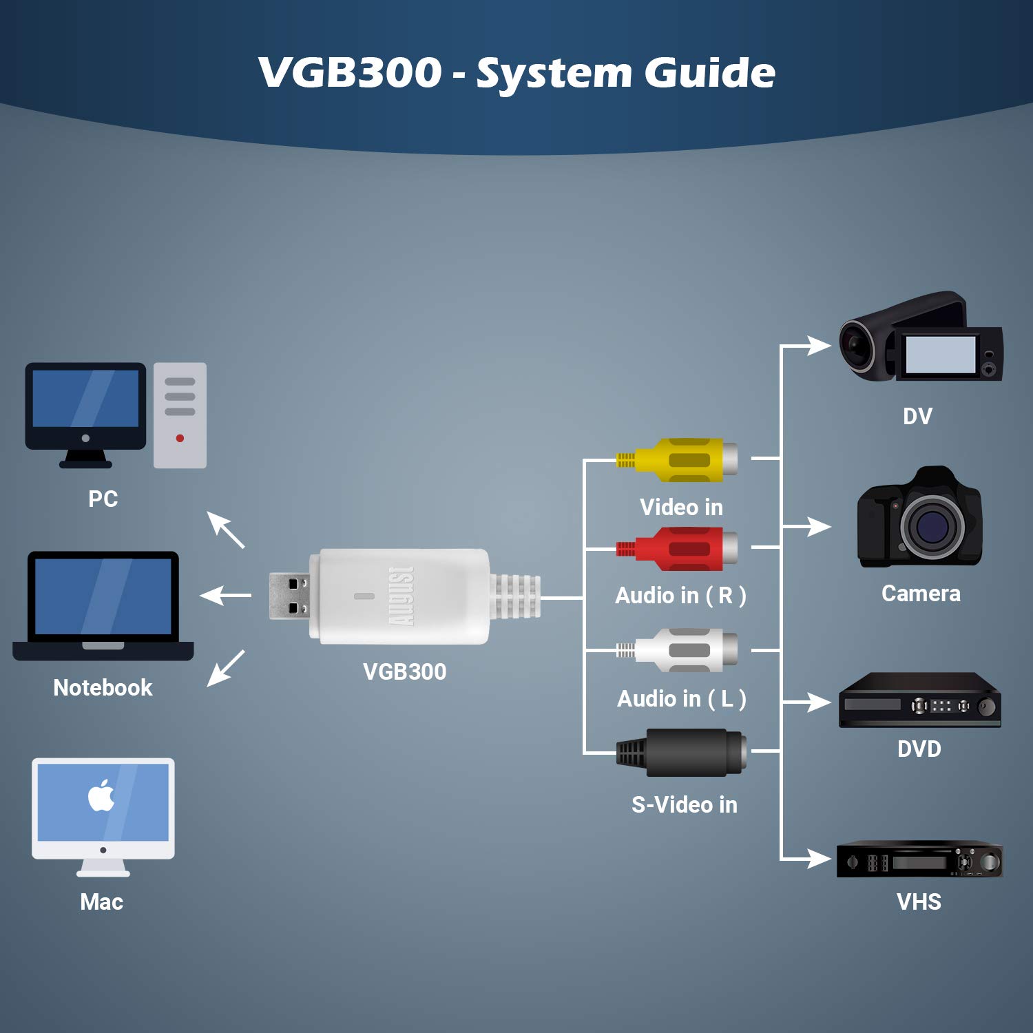 August External USB Video Capture Card VGB300 - Transfer VHS Home Videos to Mac OS and PC Windows - S-Video and Composite in