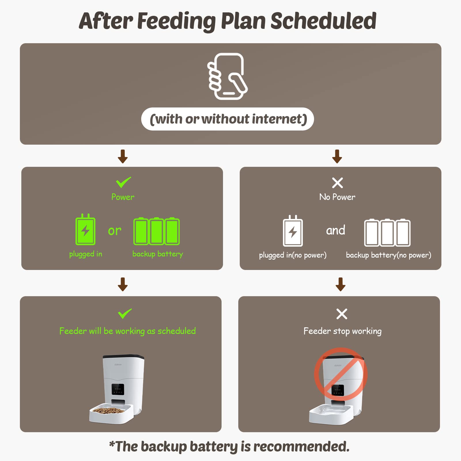 Mua Automatic Cat Feeder, 3L Smart Cat Dry Food Dispenser with Portion ...
