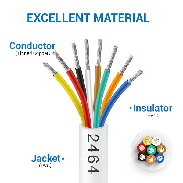 100FT 18 AWG 8 CONDUCTOR LOW VOLTAGE WIRE, STRANDED MULTI CONDUCTOR CABLE FOR ALARM SYSTEM, LED STRIP LIGHT, SECURITY CAMERA, SPEAKER, THERMOSTAT AND ACCESS CONTROL WIRING