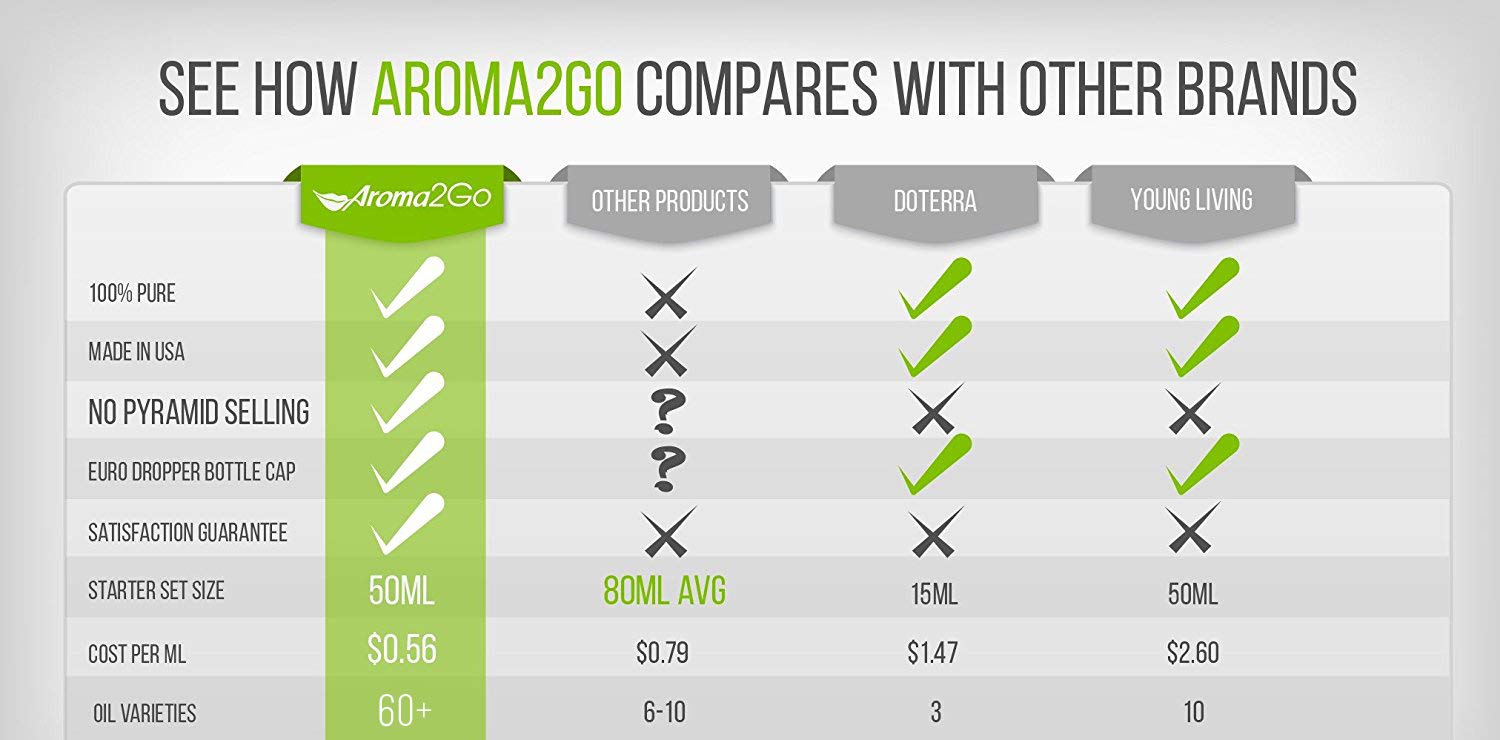 Pumpkin Pie, Happy Holidays and Cinnamon Spice | 3-Pack 5ml Bottles | 100% Pure Therapeutic Grade | Gift Set Essential Oil Bundle