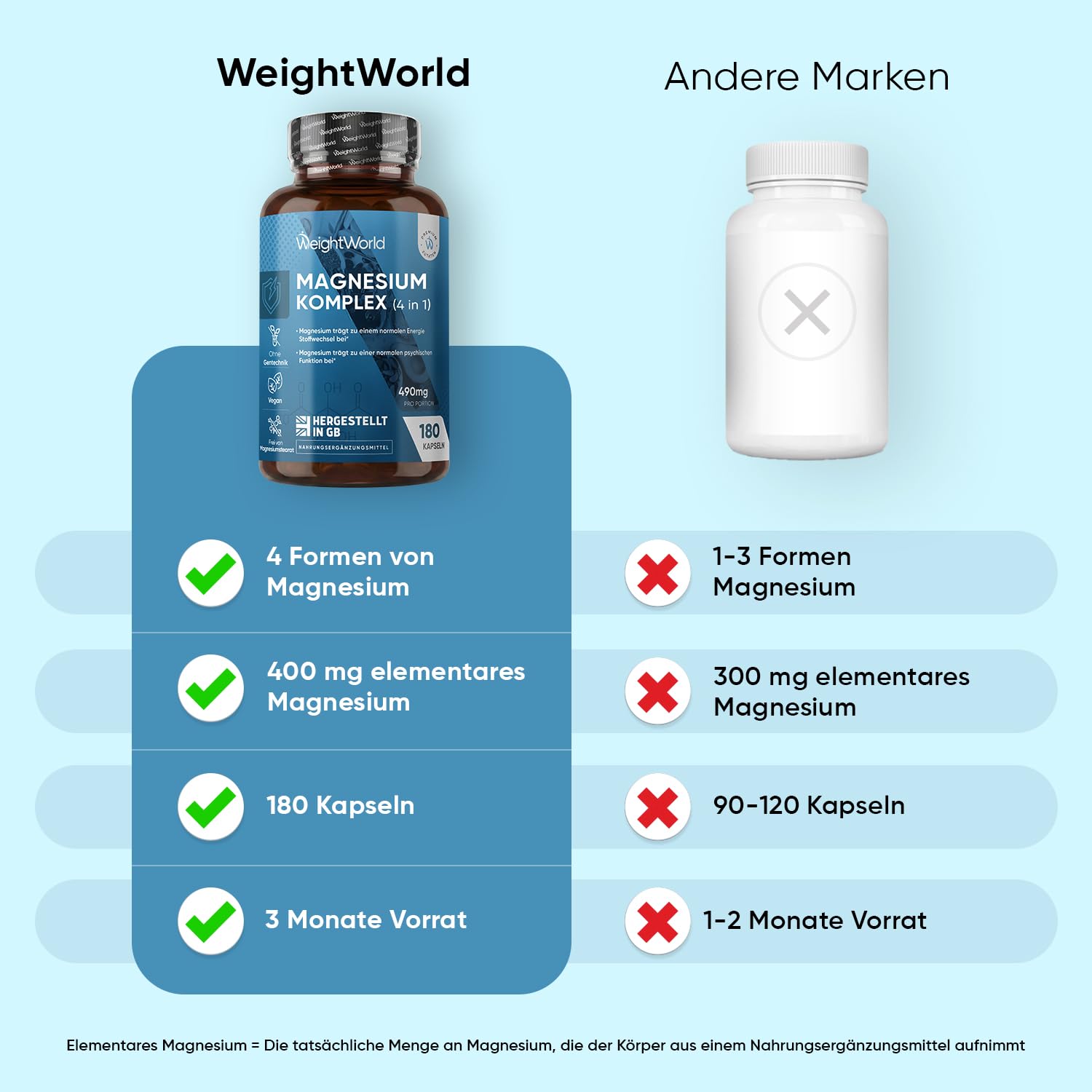 WeightWorld Magnesium Komplex 4 in 1-400mg Elementares Mg pro Portion 8