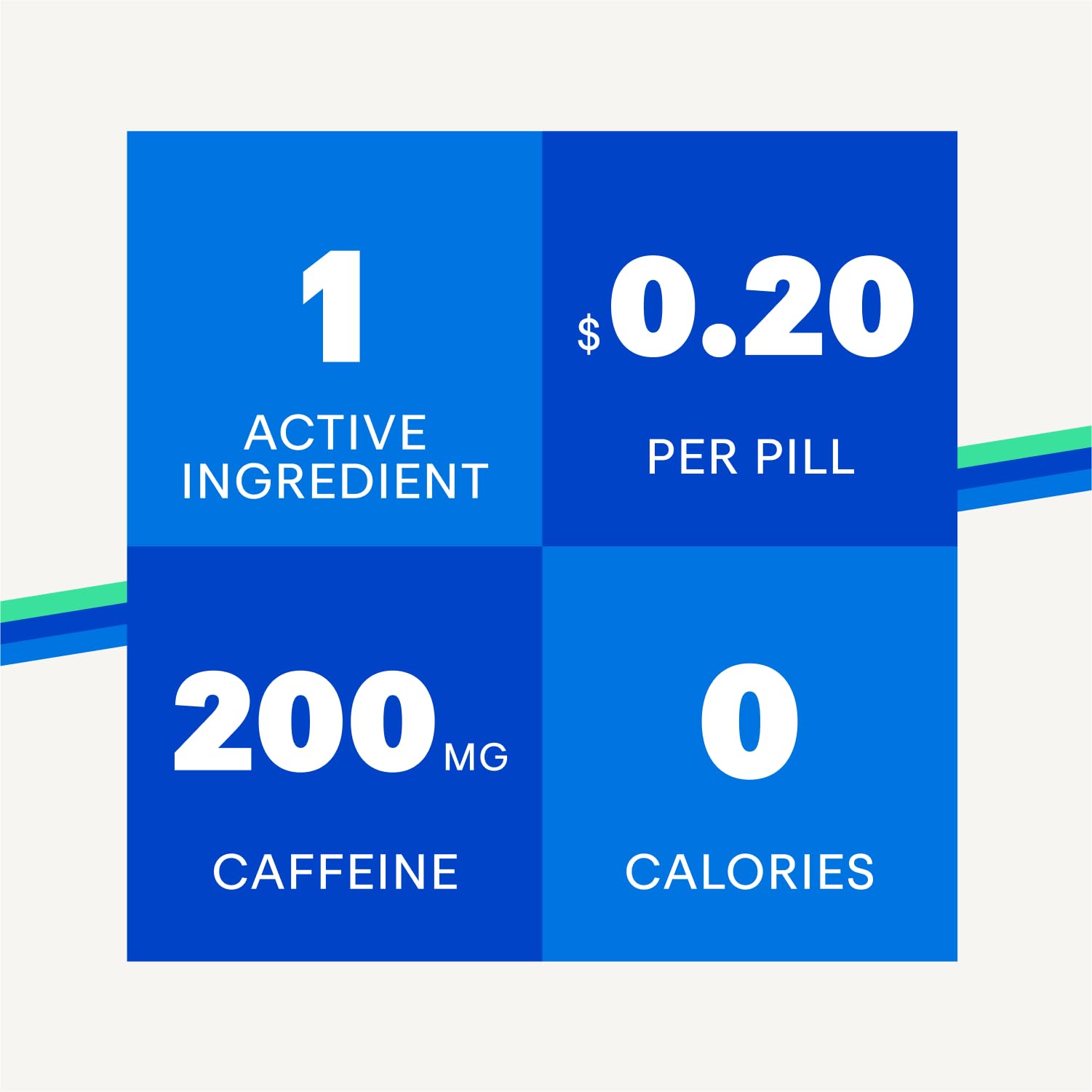 NoDoz 200mg Caffeine Pills Maximum Strength, 60 Caplets Total