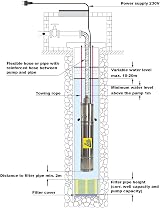 AMUR Screw Star 1100-7 Submersible Deep Well Pump 1100W 120m 230V Stainless view 3