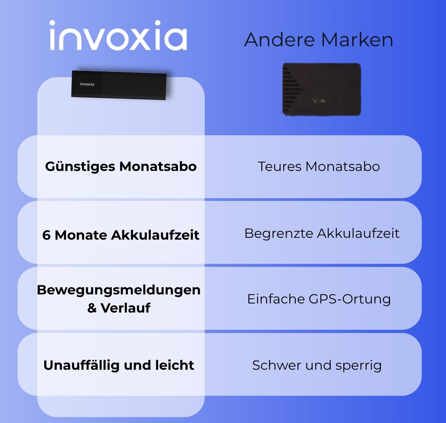 Invoxia GPS Tracker Edition 2026 - wasserdicht, verbesserte GPS-Genauigkeit, USB-C - Netzwerk-Abonnement inklusive 3 Jahre - Live-Lokalisierung, Diebstahl & Bewegungsalarm - Autos, Motorräder 6
