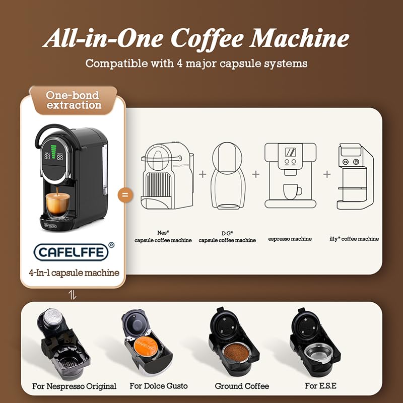 Cafelffe MK-609S 19 Bar Espresso Machine 4 In 1 Coffee Maker For Nes original/DG Capsules/Coffee Powder/44mm ESE Pod, Cold/Hot Brew,Adjustable 7 Brew Size,Black