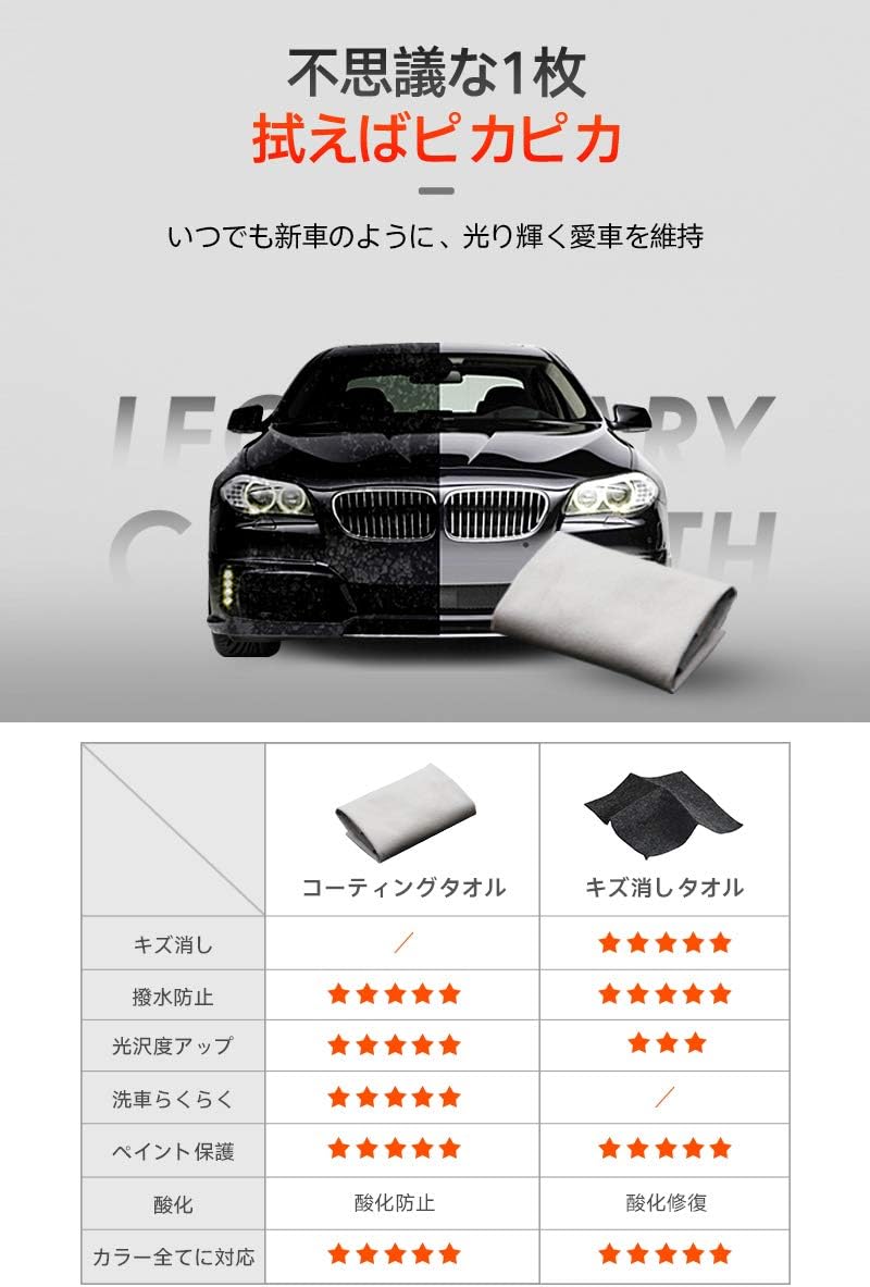 Amazon Astree 洗車タオル コーティングタオル 洗車ふき取り マイクロファイバータオ 保護層を形成し 酸化防止 光沢度アップ 撥水性抜群 1枚入 コーティングタオル 30 30cm クロス タオル 車 バイク