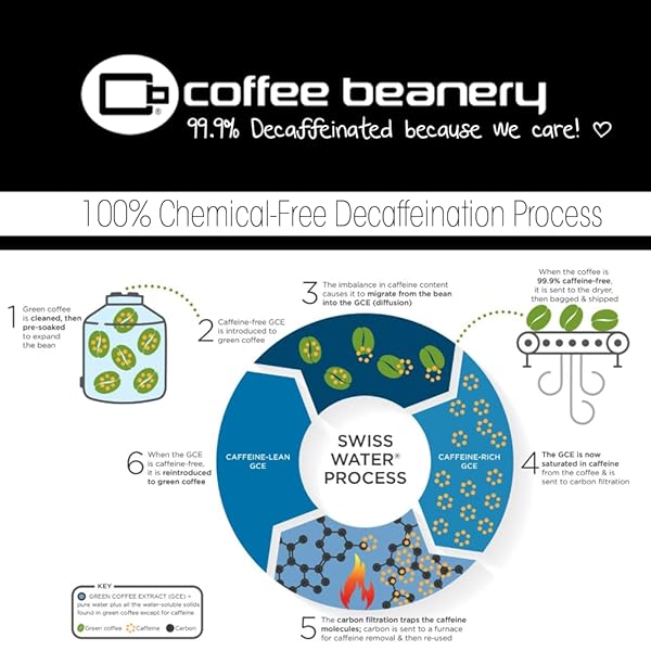 AMARETTO DECAF COFFEE PODS BY COFFEE BEANERY | 12CT MEDIUM ROAST ARBICA COFFEE