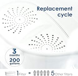 [Original] Waterdrop Filter Replacement for All