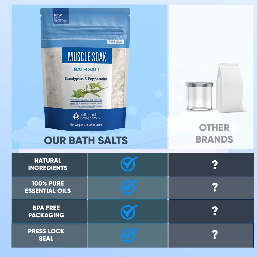 Muscle Soak Bath Salt 32 Ounces Epsom Salt with Natural Peppermint and Eucalyptus Essential Oils Plus Vitamin C in BPA Free Pouch with Easy Press-Lock Seal: Health & Personal Care