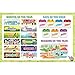 Educational Placemats - Set of 5 Learning Placemats: Letters, Numbers, Shapes, Addition & Month/Days/Seasons - Easy Clean, Durable & Reusable Kids Table Mats - 12x17 Inches