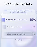 Imou 2-in-1 3K Indoor Dual-Lens Security Camera 360° Color Night Vision view 8