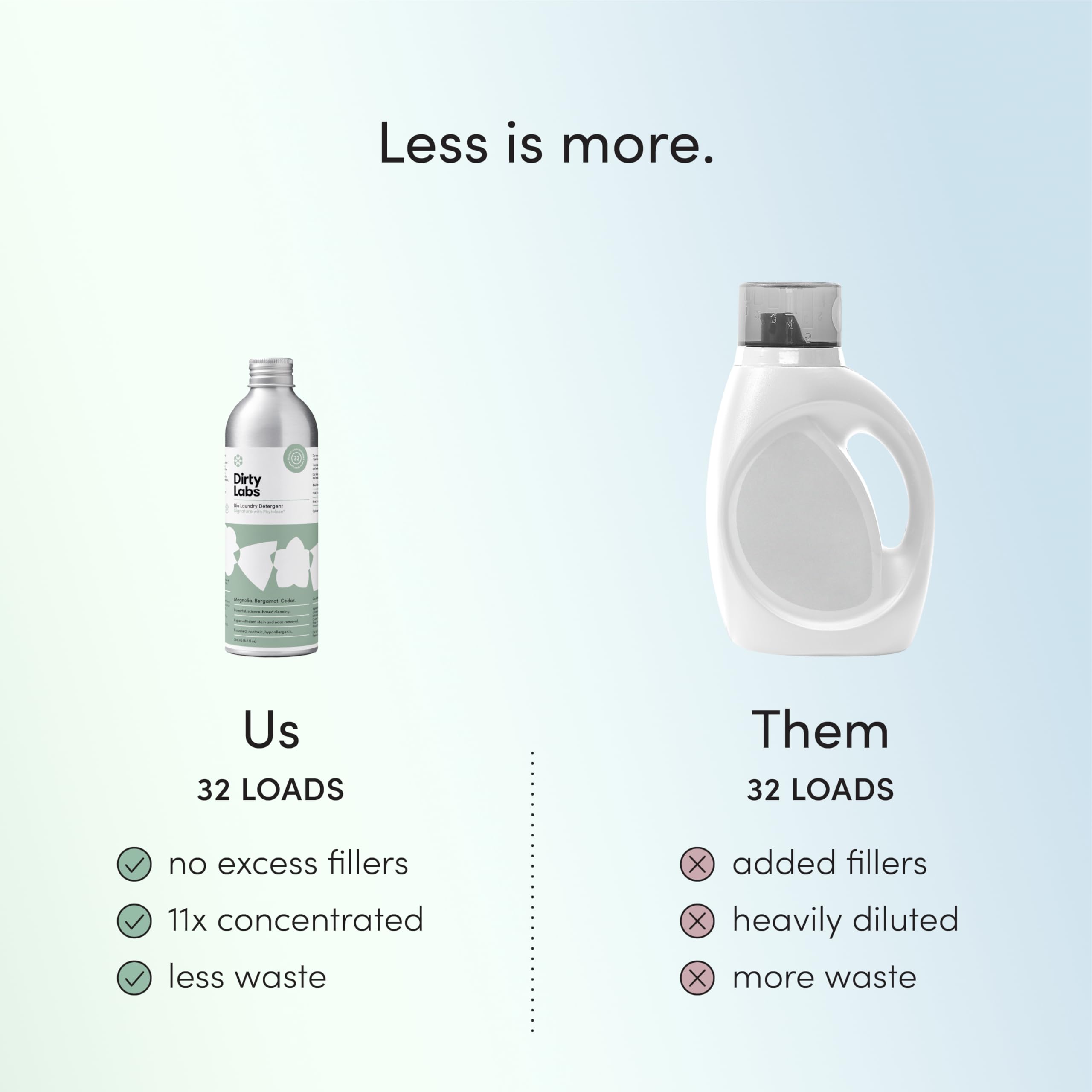 Dirty Labs Signature Scent | Bio-Liquid Laundry Detergent | 32 Loads (8.6 fl oz) | Hyper-Concentrated | High Efficiency & Standard Machine Washing | Nontoxic, Biodegradable | Stain & Odor Removal