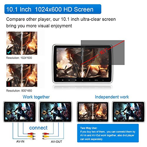 Car DVD Player 10.1 inch Ultra-Thin HD Vehicle Headrest DVD Player Monitor Backseat in Car Entertainment System for Kids with HDMI USB SD Remote (CL101DVD)
