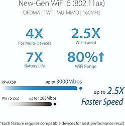 ASUS RP-AX58 AX3000 Dual Band WiFi 6