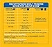 Pedigree Complete Nutrition Adult Dry Dog Food Roasted Chicken, Rice & Vegetable Flavor, 40 Lb. Bag