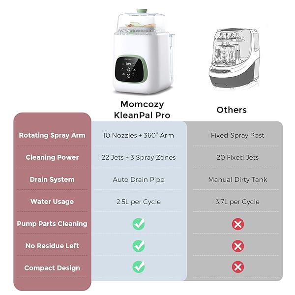 MOMCOZY KLEANPAL PRO BABY BOTTLE WASHER, STERILIZER & DRYER – ALL-IN-ONE CLEANING MACHINE FOR BOTTLES, PUMP PARTS & BABY ESSENTIALS – TIME-SAVING & EFFORTLESS CARE